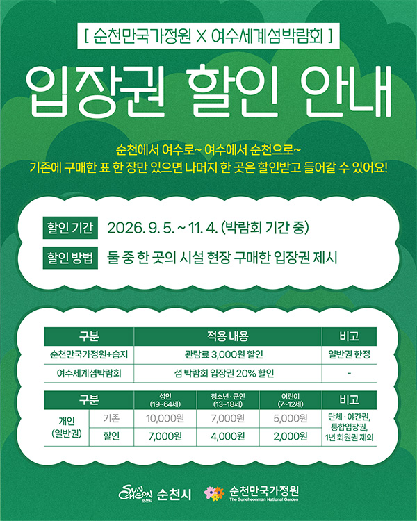 순천만국가정원 X 여수세계섬박람회 입장권 할인 안내. 순천에서 여수로~ 여수에서 순천으로~ 기존에 구매한 표 한 장만 있으면 나머지 한 곳은 할인받고 들어갈 수 있어요! 할인 기간 2026. 9. 5. ~ 11. 4. (박람회 기간 중). 할인 방법: 둘 중 한 곳의 시설 현장 구매한 입장권 제시. 순천만국가정원+습지 관람료 3,000원 할인(일반권 한정). 여수세계섬박람회 섬 박람회 입장권 20% 할인. 개인 일반권 할인 가격: 성인(19~64세) 기존 10,000원 → 7,000원, 청소년·군인(13~18세) 기존 7,000원 → 4,000원, 어린이(7~12세) 기존 5,000원 → 2,000원. 단체·야간권, 통합입장권, 1년 회원권 제외. 순천시, 순천만국가정원.