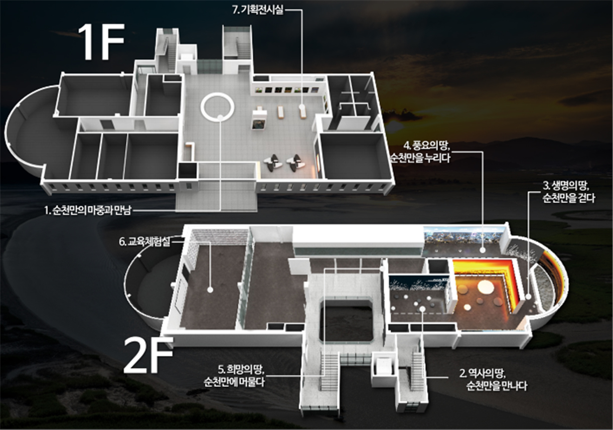 1f 1.순천만의 마중과 만남 7.기획전시실  2f 6.교육체험실 5.희망의 땅, 순천만에 머물다 4.풍요의땅, 순천만을 누리다 2역사의땅, 순천만을 만나다 3.생명의땅, 순천만을 걷다