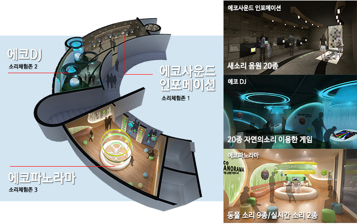 소리체험관 내부시설 조감도